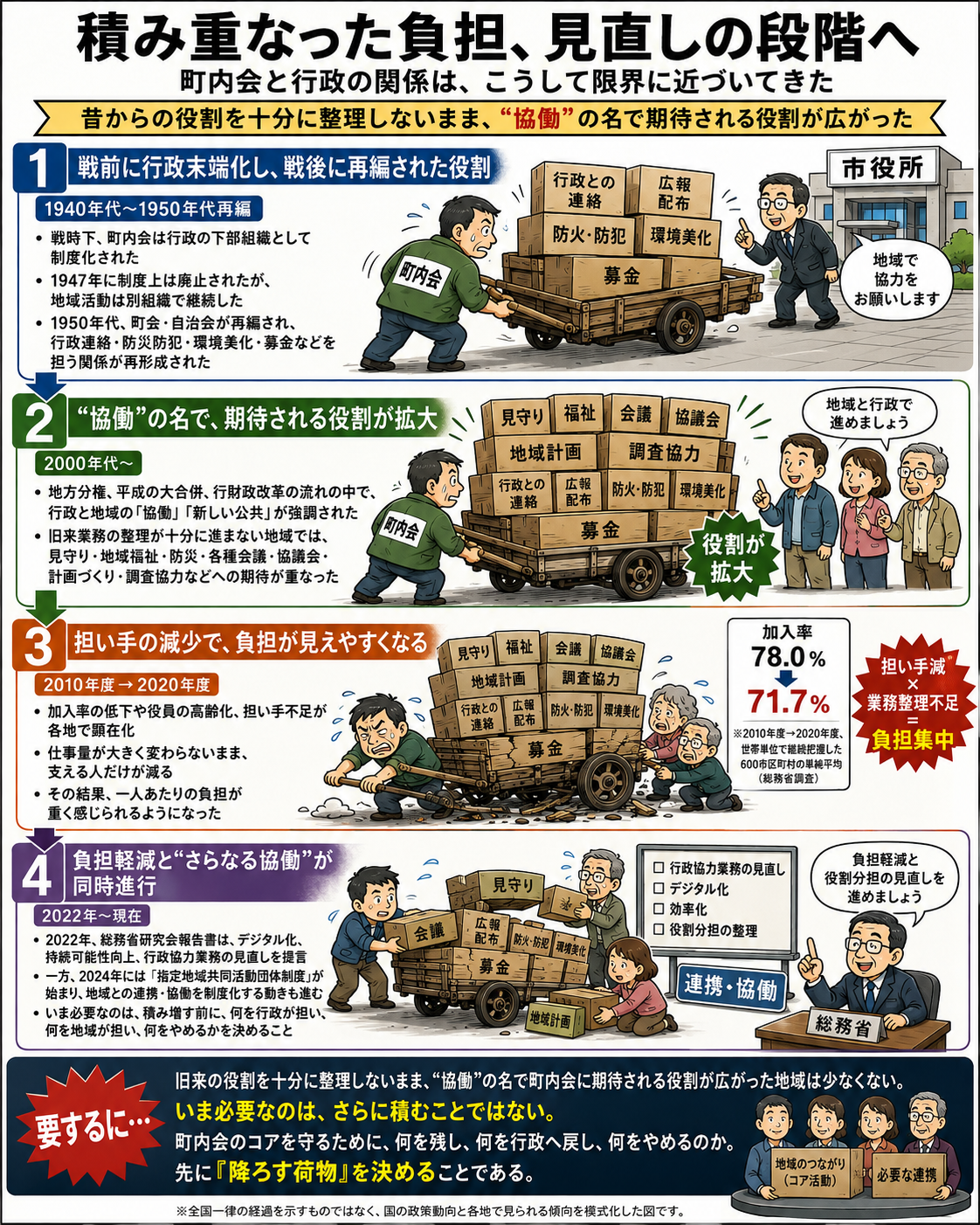 取材・研究・講演・対話についての画像