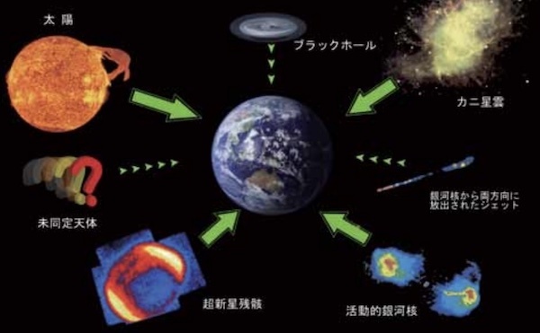 宇宙物理学と生物学と呼吸の画像