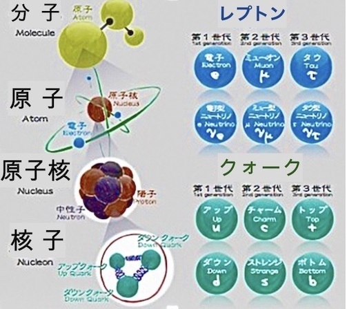 生命エネルギーの画像