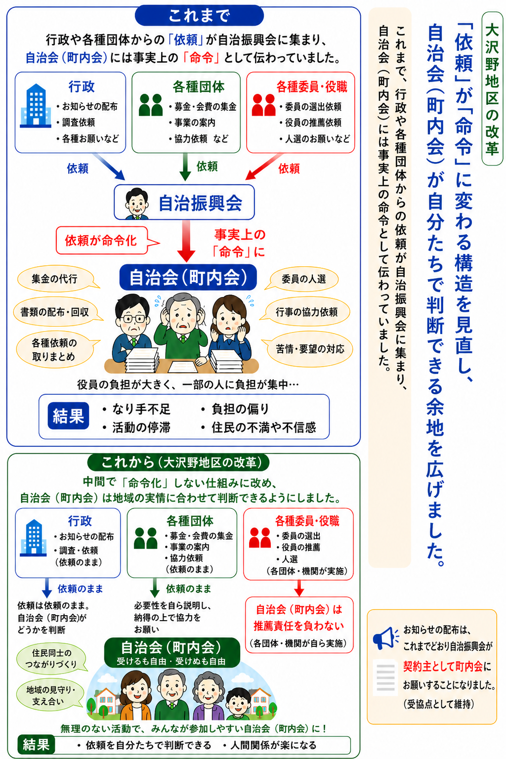 具体的な取り組みの画像