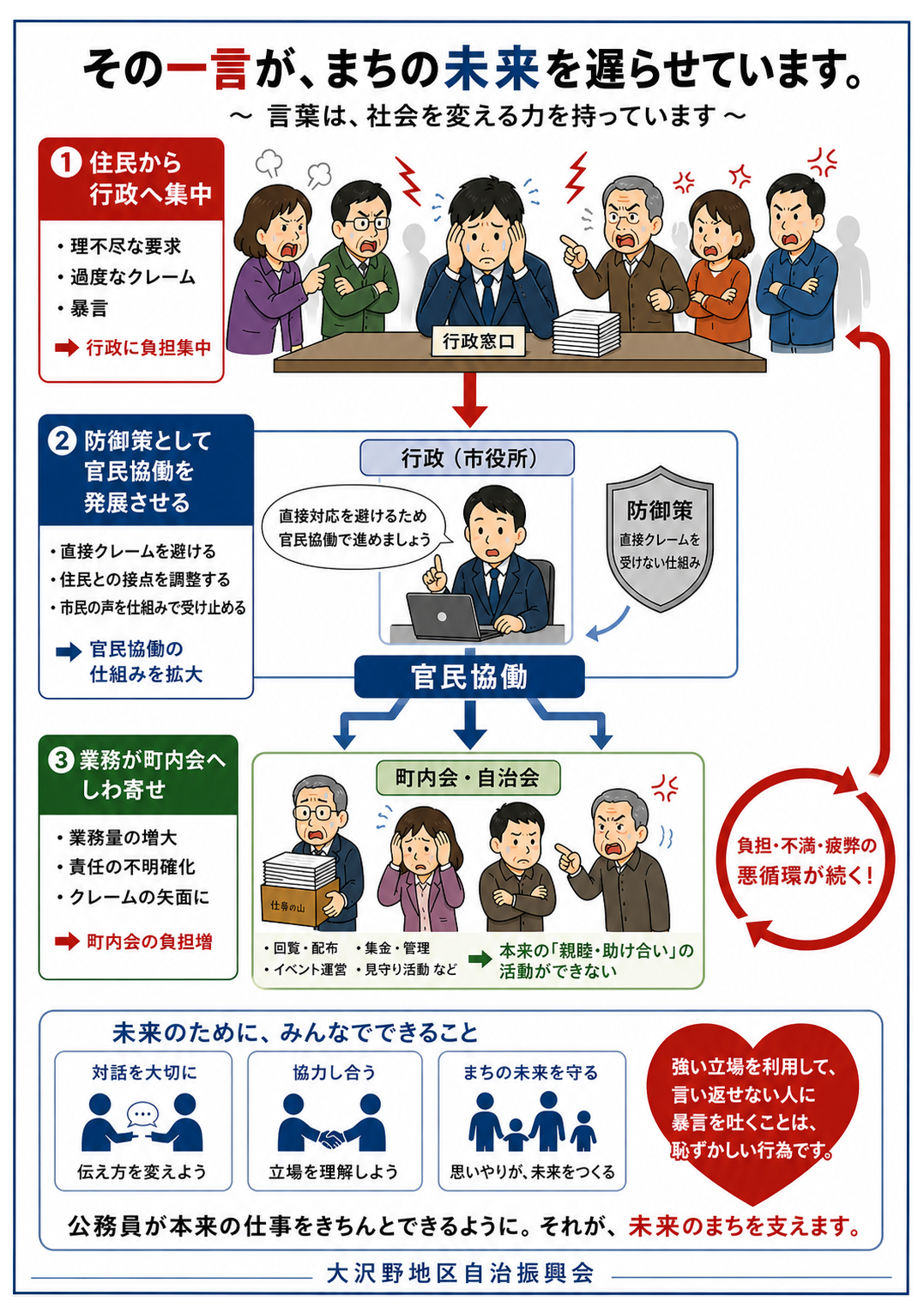 追伸：行政と町内会との対等な関係のためにの画像