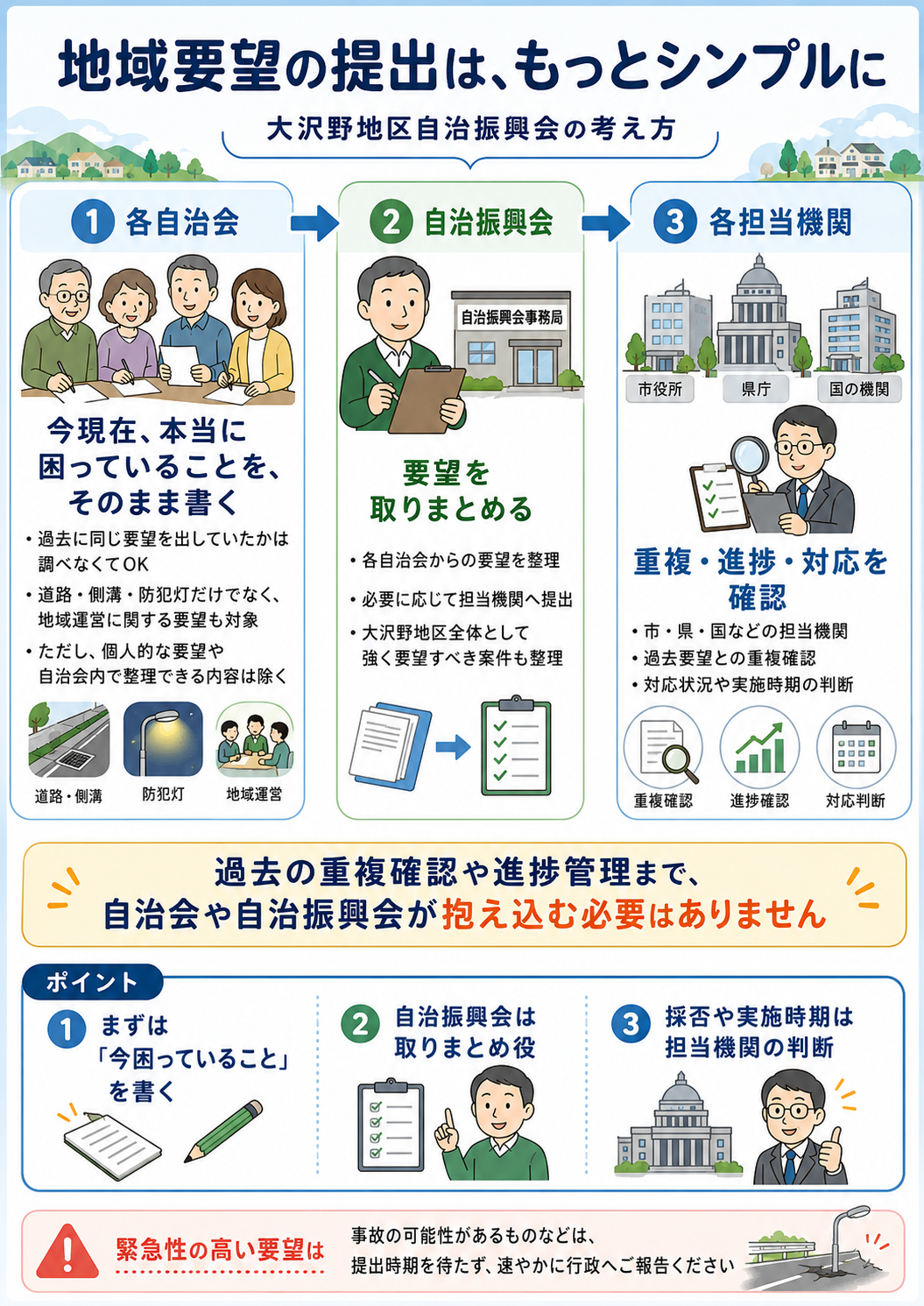 要望書の提出準備についての画像
